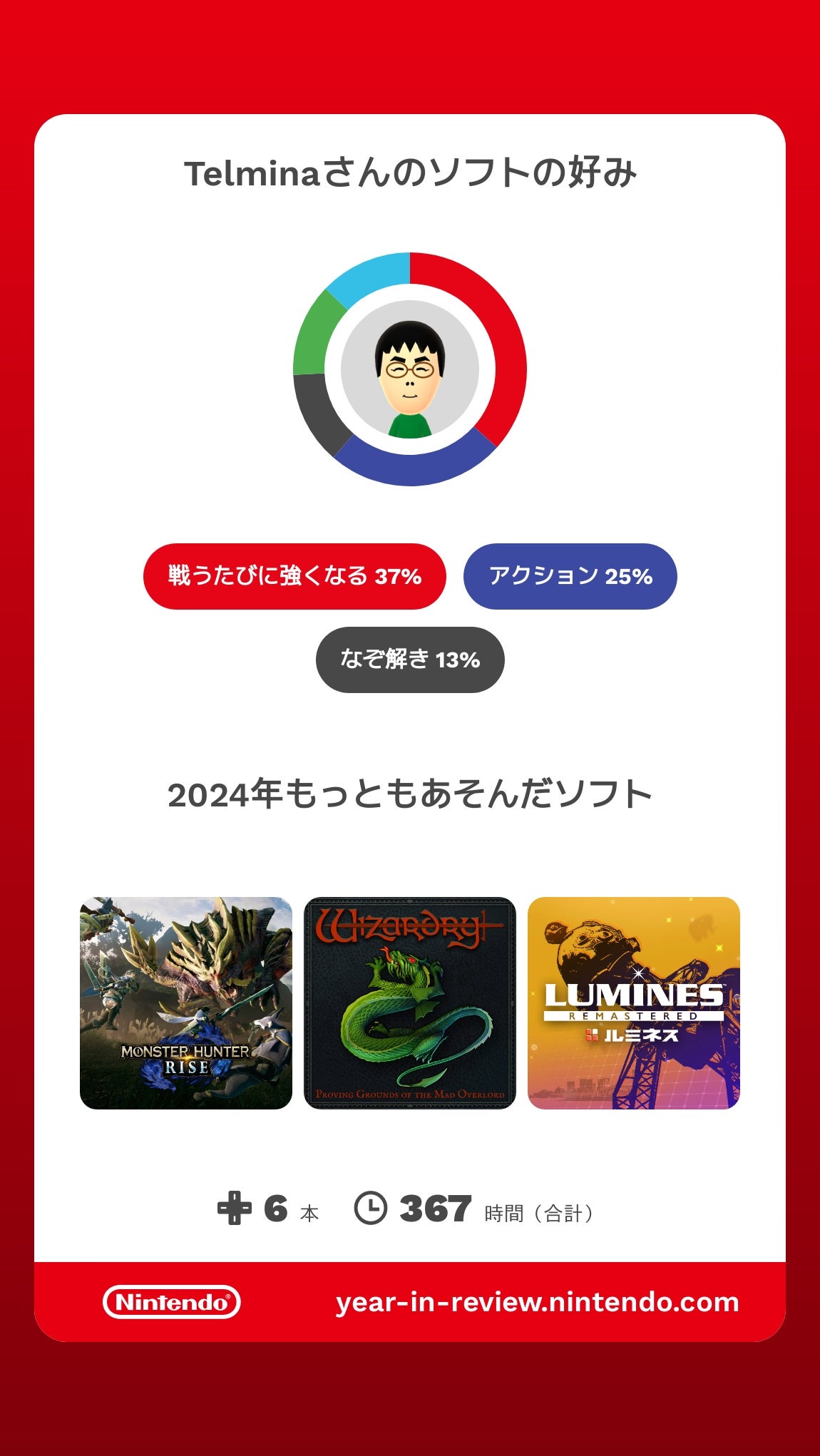 Telminaさんのソフトの好み