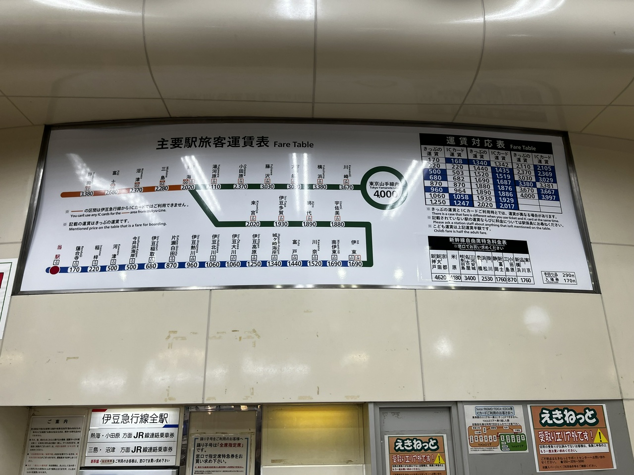 主要駅旅客運賃表 @伊豆急下田駅