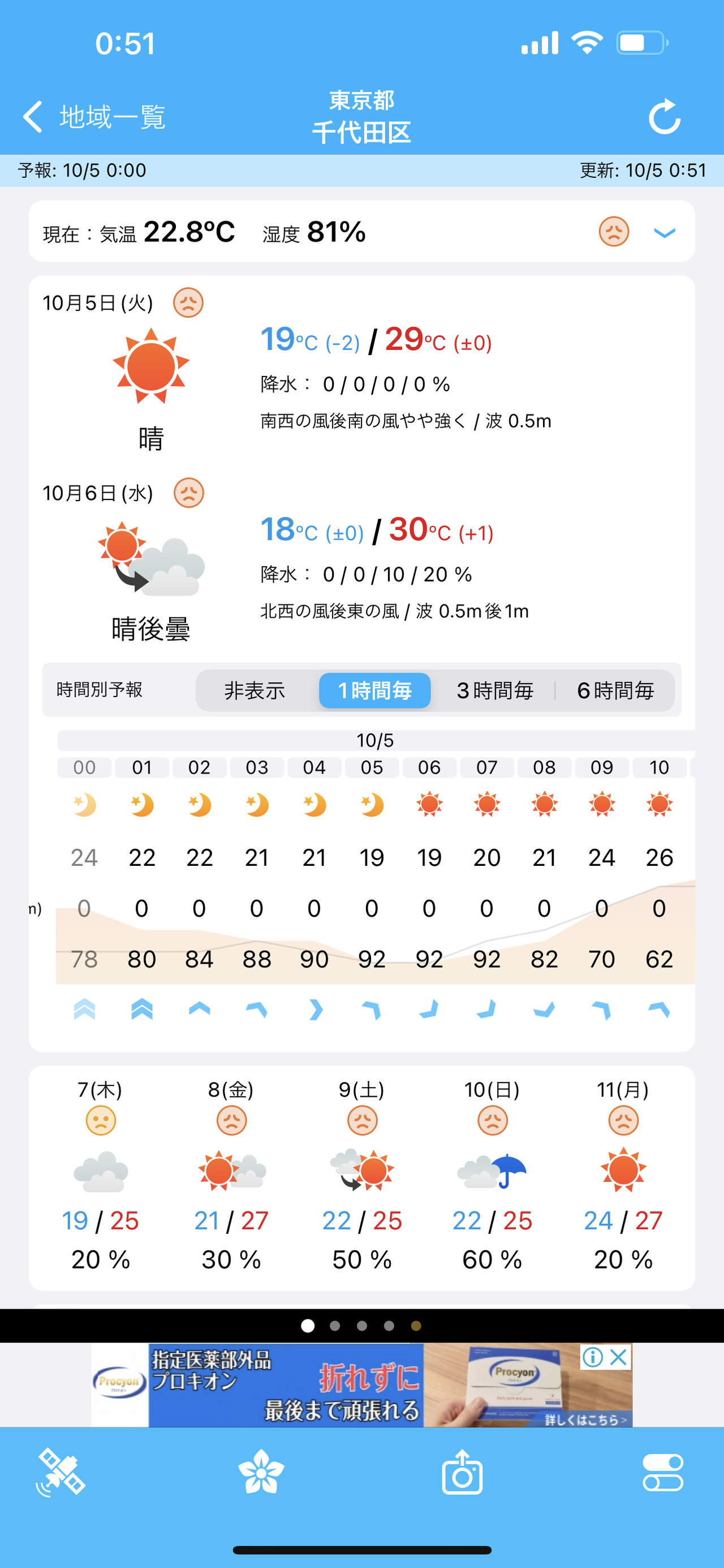 2021年10月5日の天気予報（iOSアプリ「そら案内」にて）