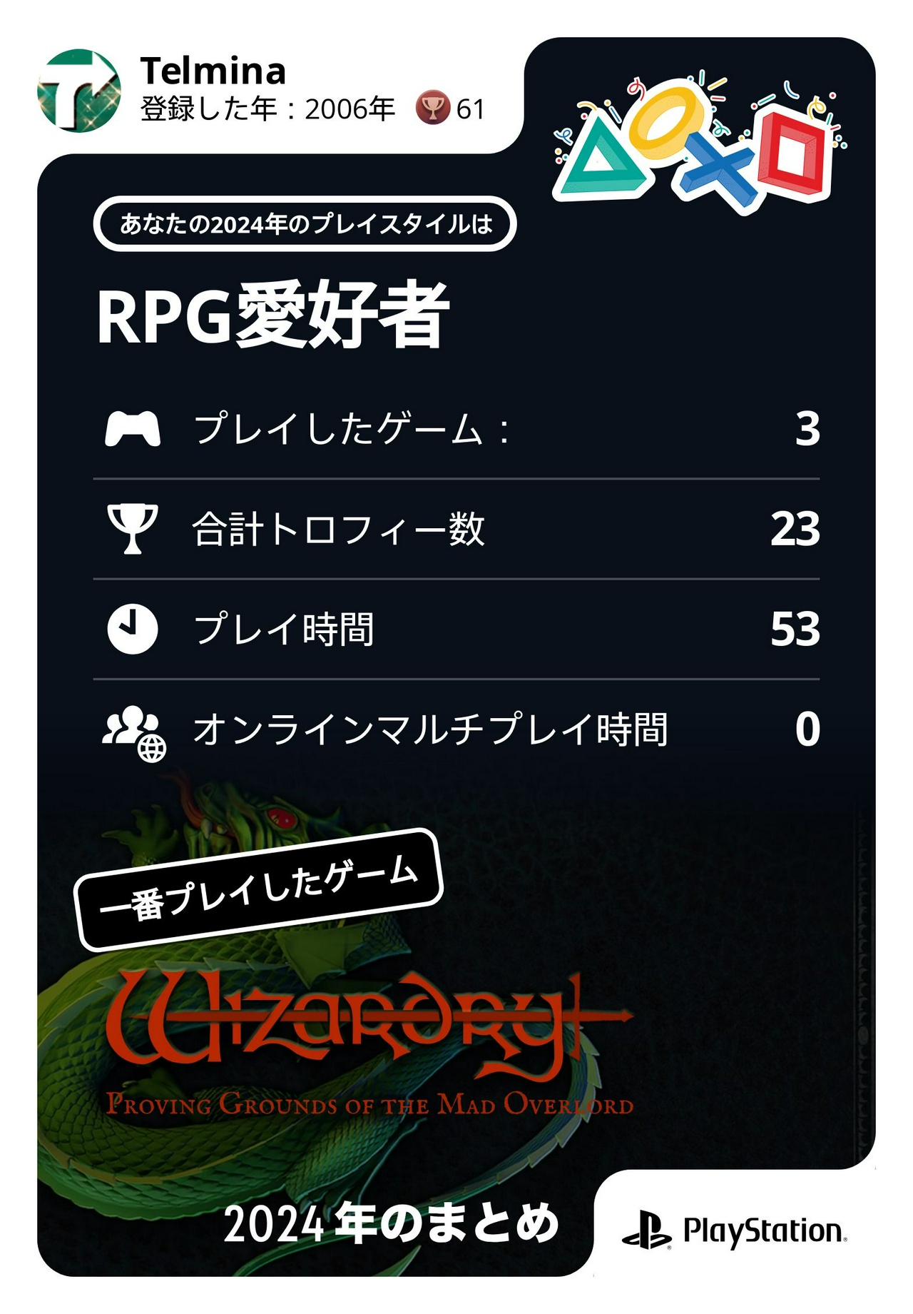 2024年のまとめ PlayStation