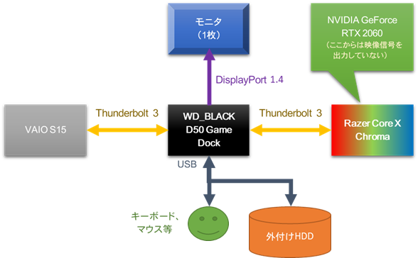 eGPU接続後(暫定)