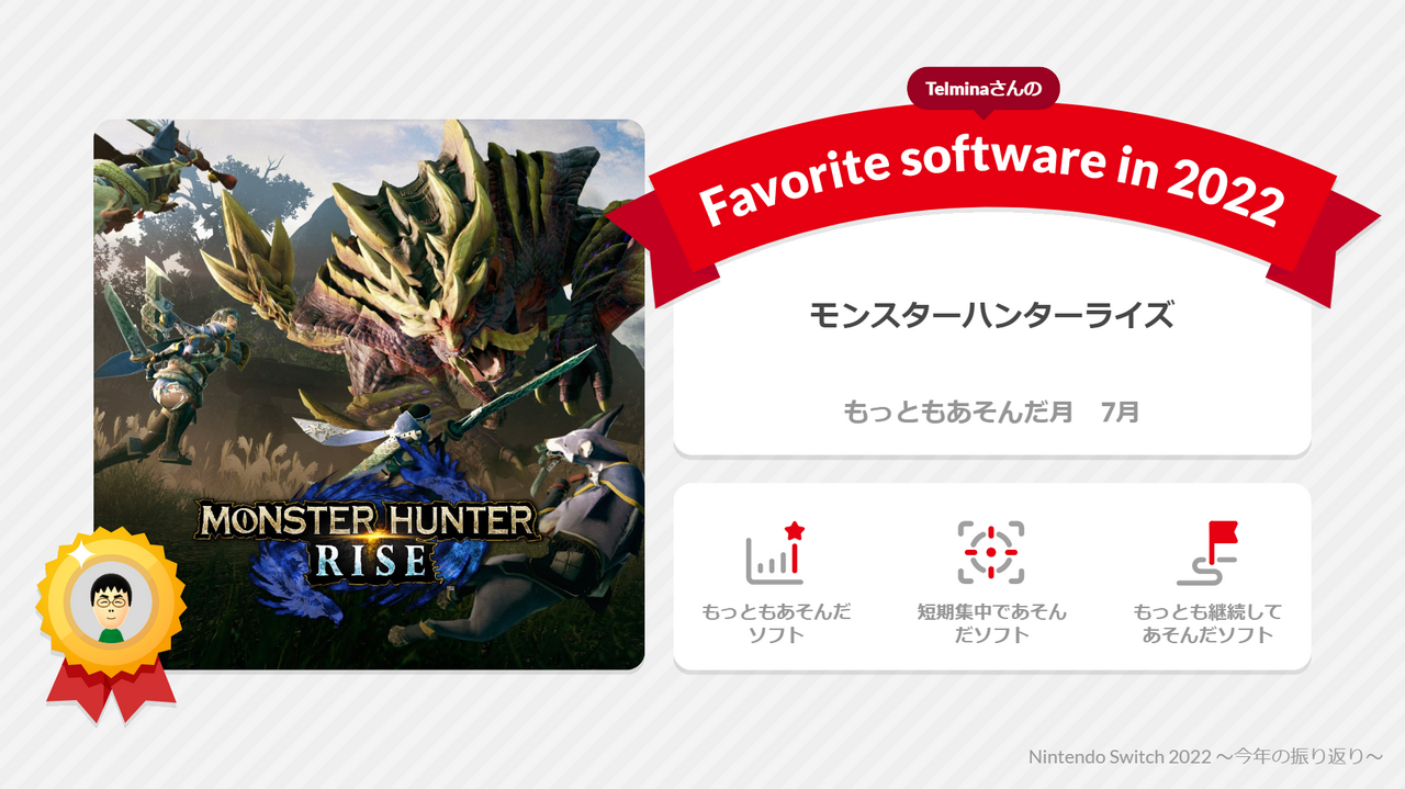 テルミナ™の2022年お気に入りのソフトは？
