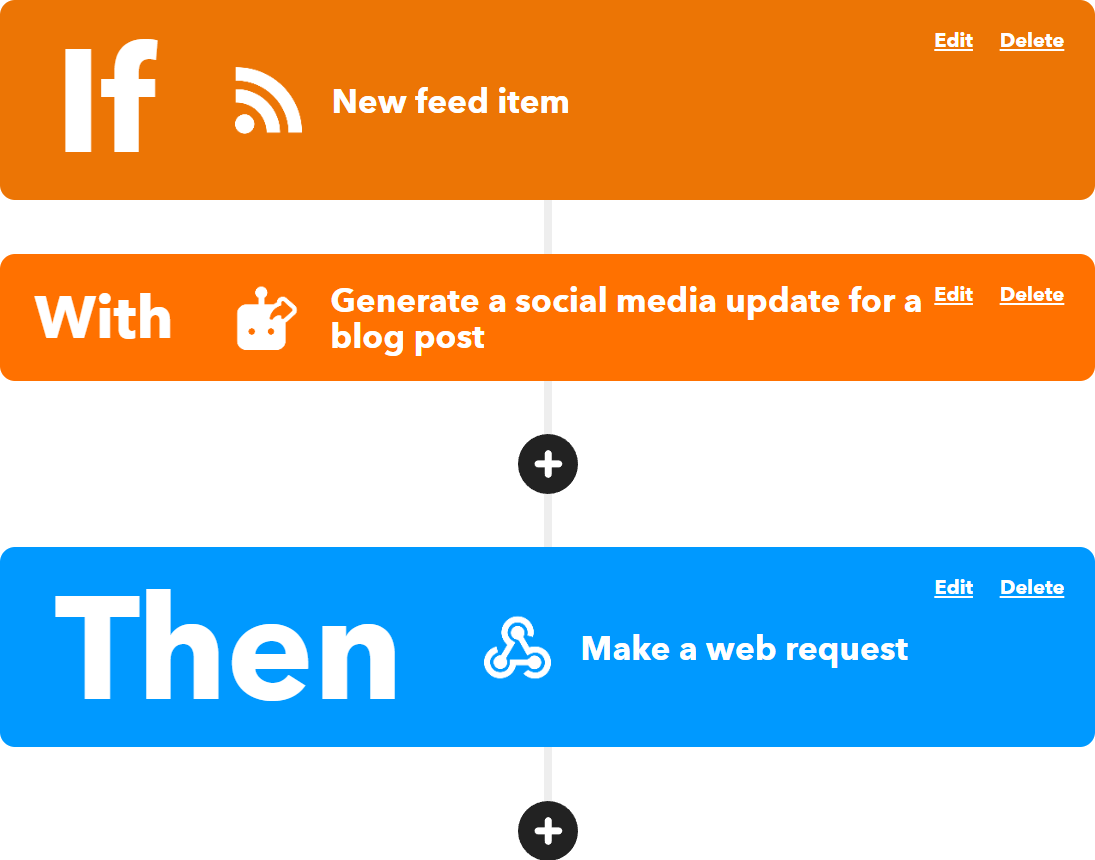 If new feed item,With Generate a social media update for a blog post, Then Make a web request